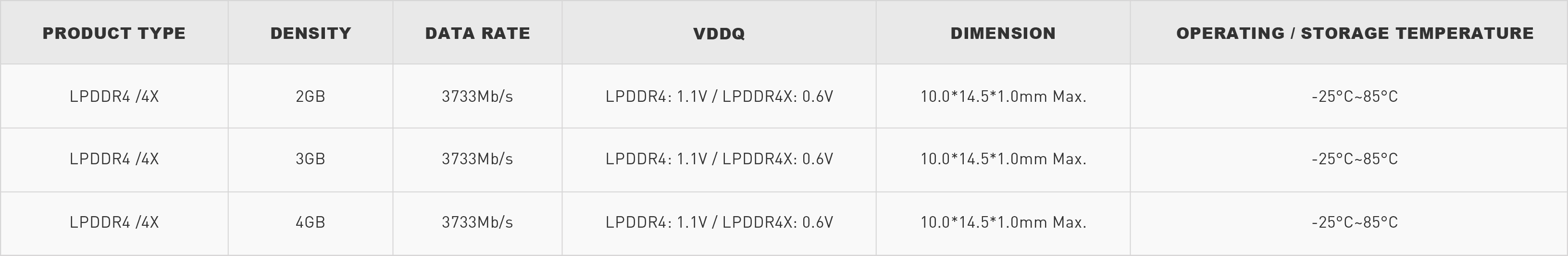 LPDDR_畫(huà)板 1.jpg